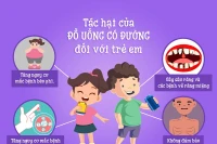 WHO: 베트남, 설탕이 많이 들어간 청량음료에 특별소비세 부과 주저할 수 없어