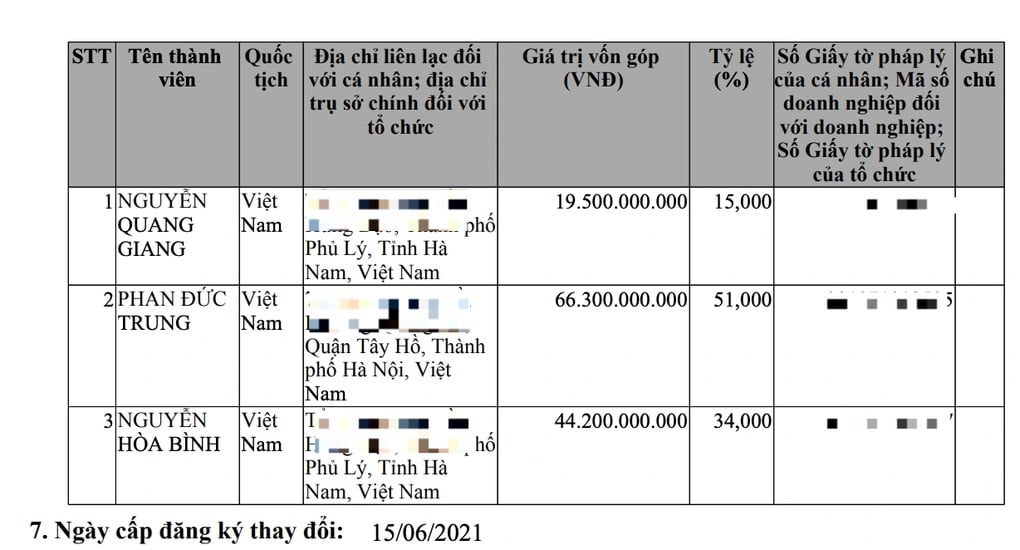Con trai tỷ phú Hùng Anh, em rể tỷ phú Đăng Quang cùng khởi nghiệp - 2
