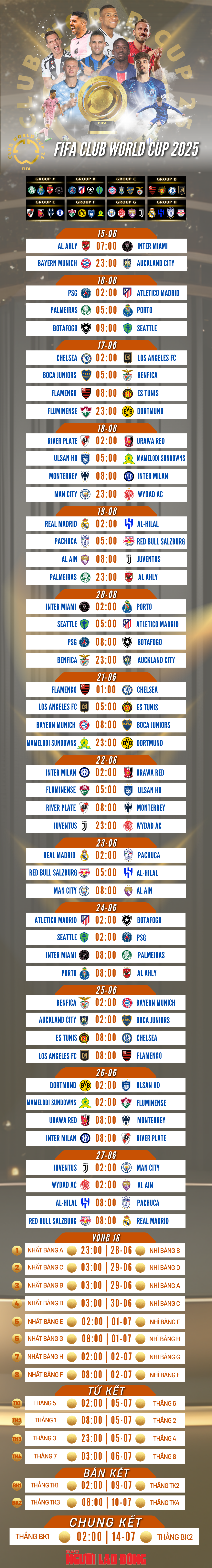 Lịch thi đấu FIFA Club World Cup 2025- Ảnh 1.