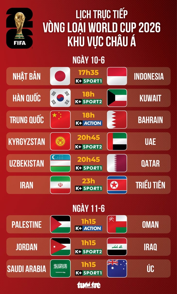 World Cup 2026 - Ảnh 1.