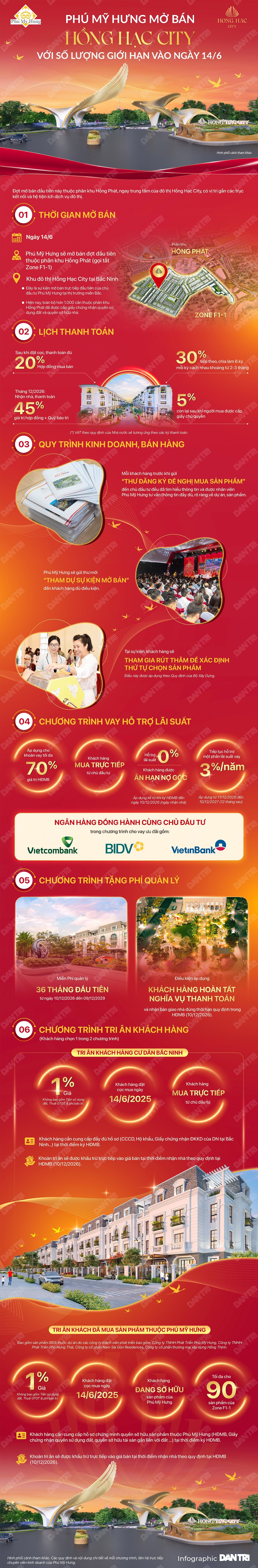 Phú Mỹ Hưng mở bán Hồng Hạc City với số lượng giới hạn vào ngày 14/6 - 1