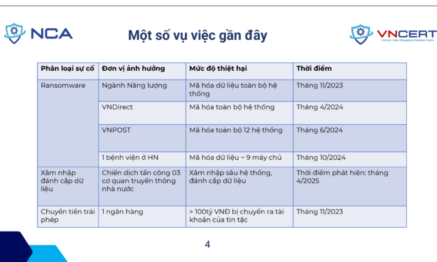 Statistics table of cyber attacks from A05, which records a number of press agencies being cyber attacked.