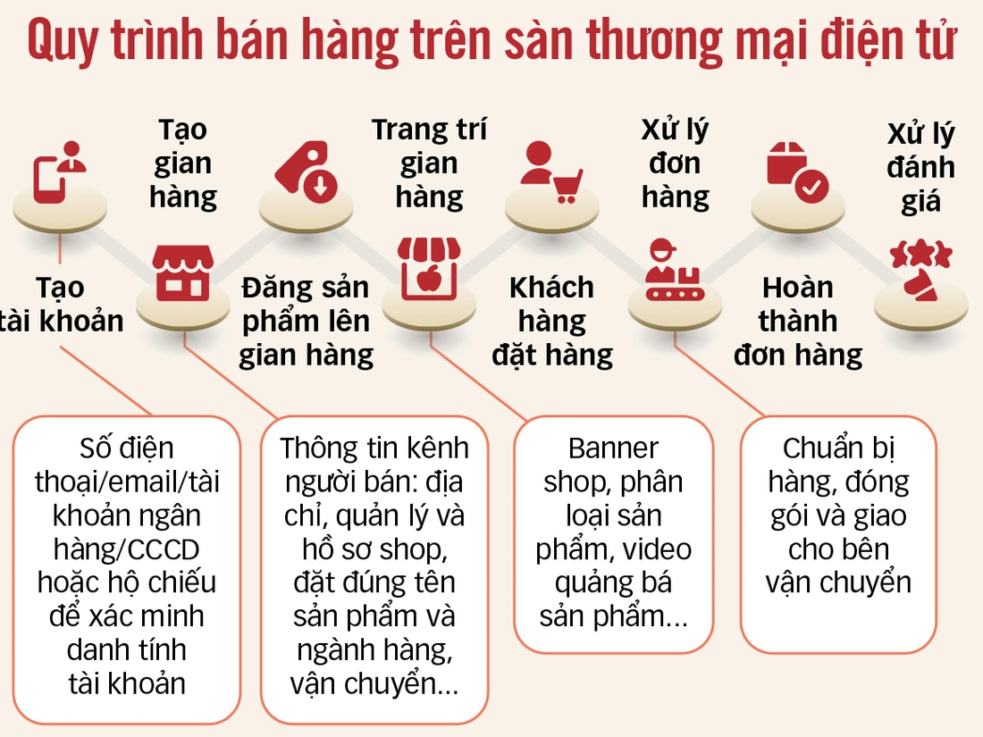 e-commerce - Photo 4.
