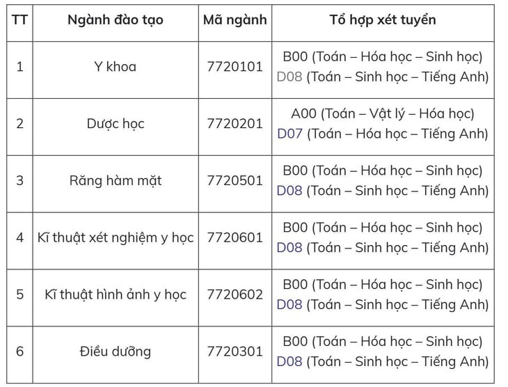 Trường đại học Y dược - Ảnh 2.