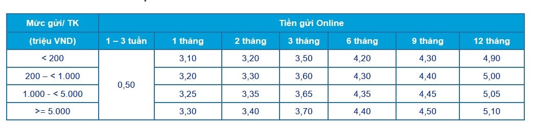 lÃI SUẤT ONLINE acb.jpg