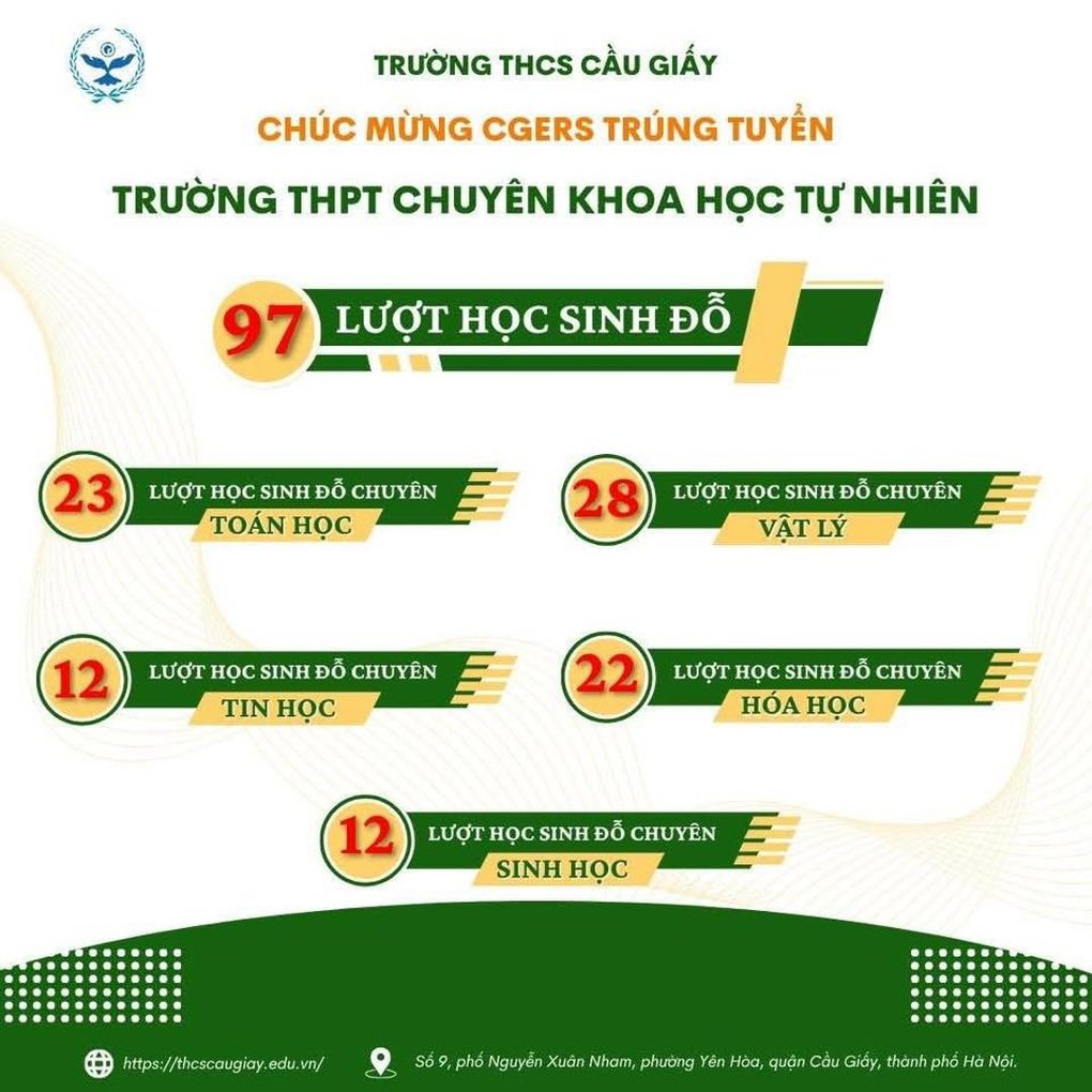 Trường THCS Cầu Giấy có 97 em đỗ vào Chuyên Khoa học Tự nhiên - 1
