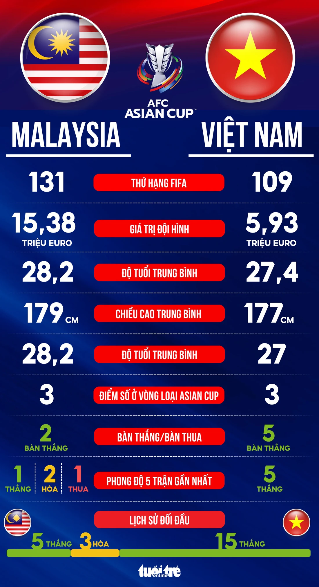 Việt Nam - Ảnh 1.
