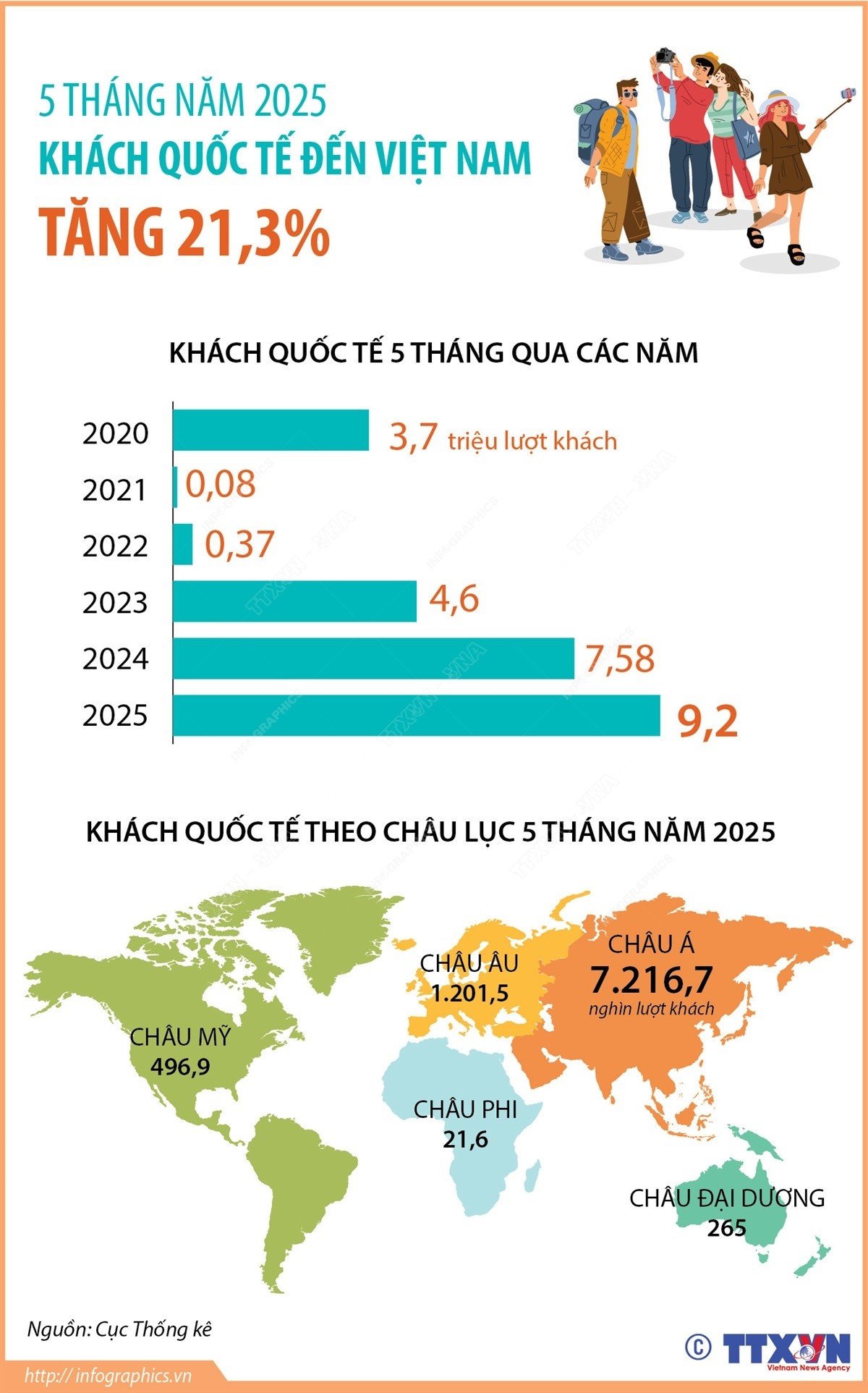 5-thang-nam-2025-khach-quoc-te-den-viet-nam-tang-1.jpg