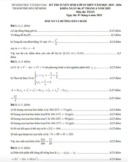 TPHCM công bố đáp án các môn thi vào lớp 10 ảnh 5