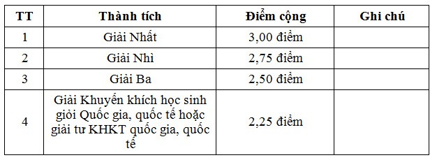 Bộ Quốc phòng hướng dẫn chi tiết phương án tuyển sinh các trường quân đội ảnh 2