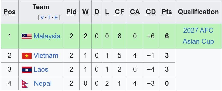 ket-qua-bong-da-malaysia-vs-viet-nam-vong-loai-asian-cup-2027-2.jpeg