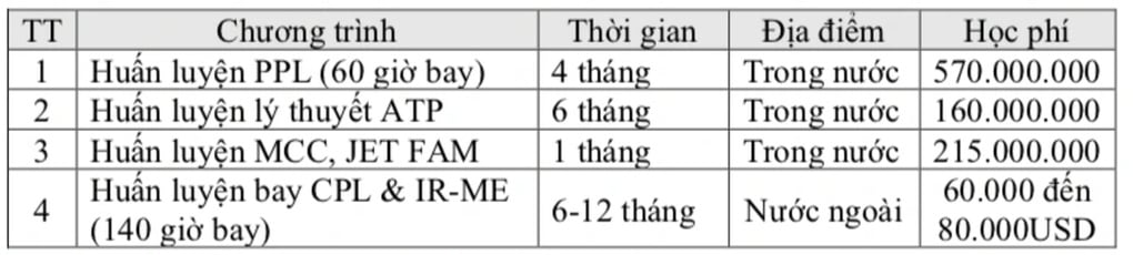 Mức lương của nghề “nắm tính mạng người khác” có học phí hơn 3 tỷ đồng - 2