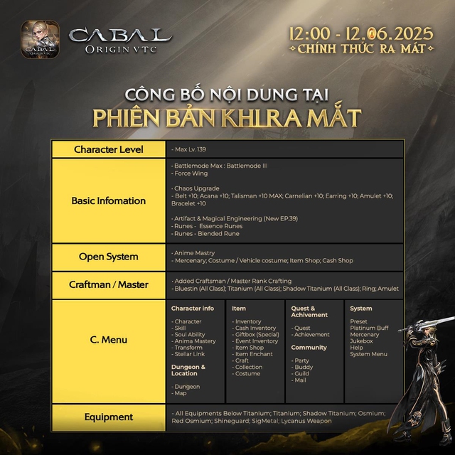 Cộng đồng Cabal Việt Nam háo hức đón chờ ngày ra mắt Cabal Origin VTC- Ảnh 4.