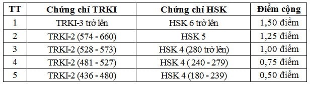 Bộ Quốc phòng hướng dẫn chi tiết phương án tuyển sinh các trường quân đội ảnh 5