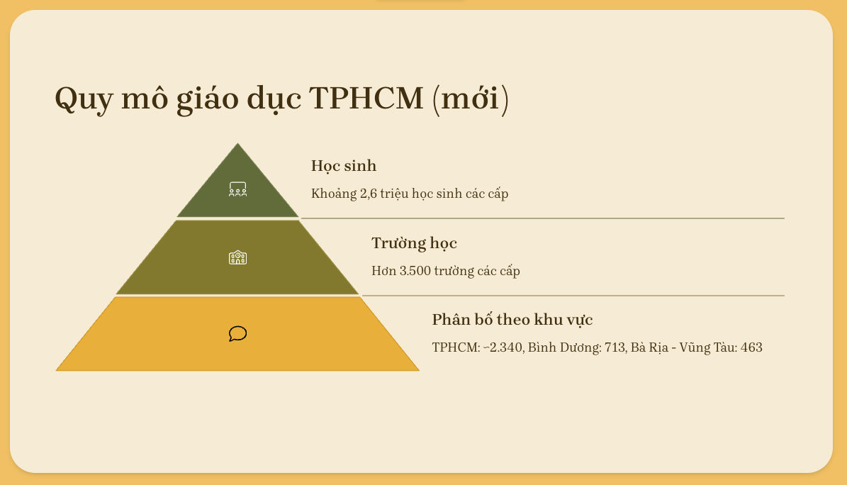Hé lộ đề xuất sáp nhập 3 Sở Giáo dục TPHCM, Bình Dương, Bà Rịa - Vũng Tàu - 9
