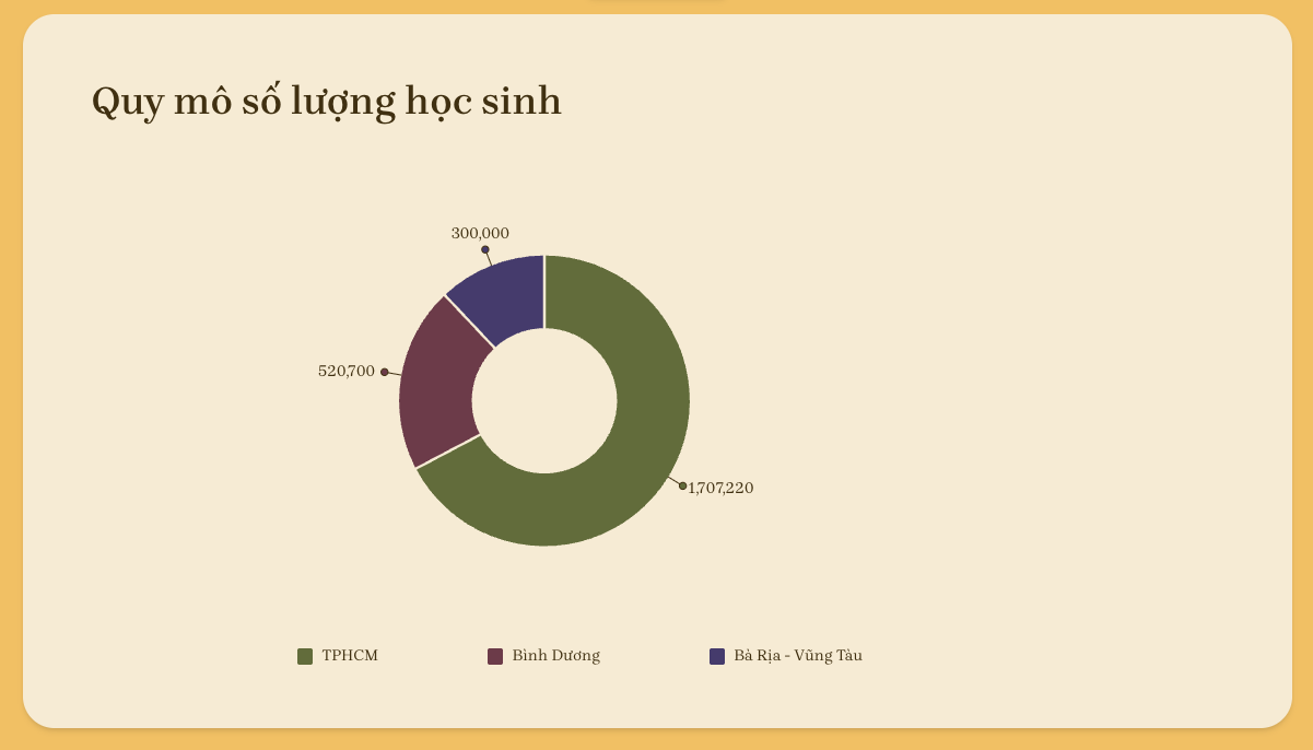 Hé lộ đề xuất sáp nhập 3 Sở Giáo dục TPHCM, Bình Dương, Bà Rịa - Vũng Tàu - 7