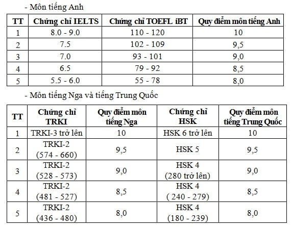 Bộ Quốc phòng hướng dẫn chi tiết phương án tuyển sinh các trường quân đội ảnh 1