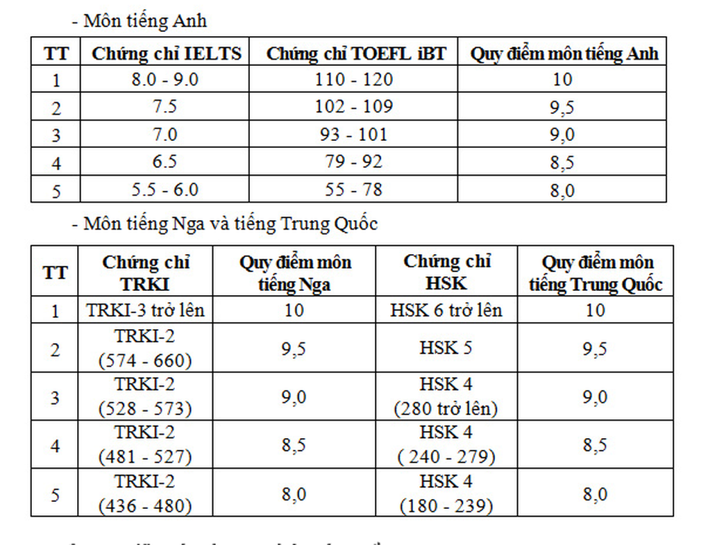 Tuyển sinh các trường quân đội năm 2025: Sẽ có công thức quy đổi điểm mới - 2
