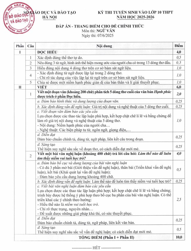 Hà Nội công bố đáp án các môn thi vào lớp 10- Ảnh 1.