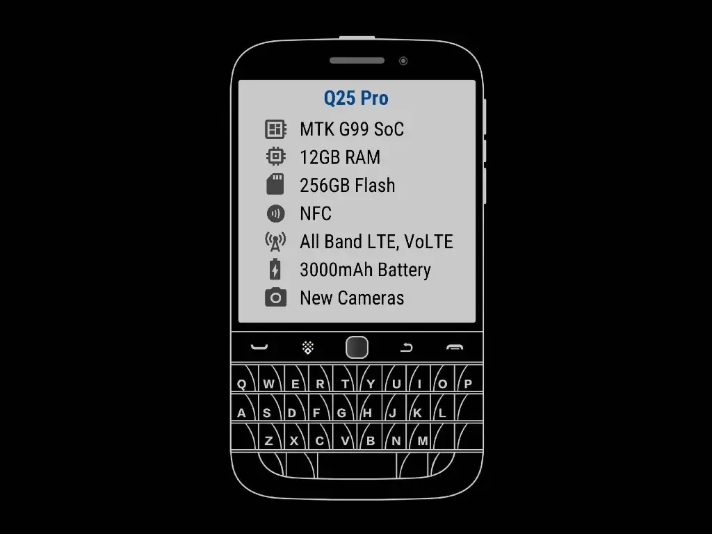 BlackBerry tro lai anh 1