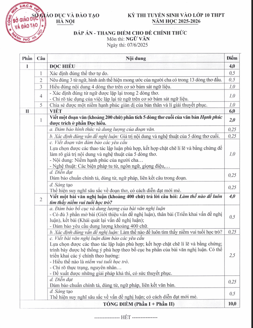Đáp án chính thức môn ngữ văn thi vào lớp 10 Hà Nội năm 2025 - 3