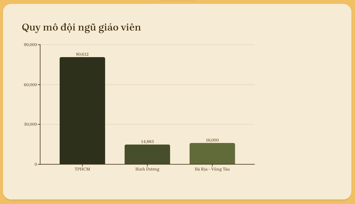 Hé lộ đề xuất sáp nhập 3 Sở Giáo dục TPHCM, Bình Dương, Bà Rịa - Vũng Tàu - 8