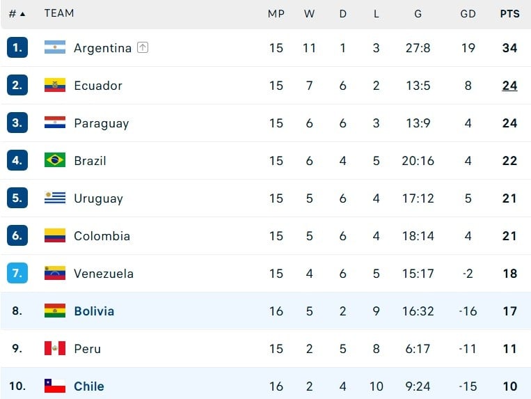 Chile bi loai World Cup anh 2