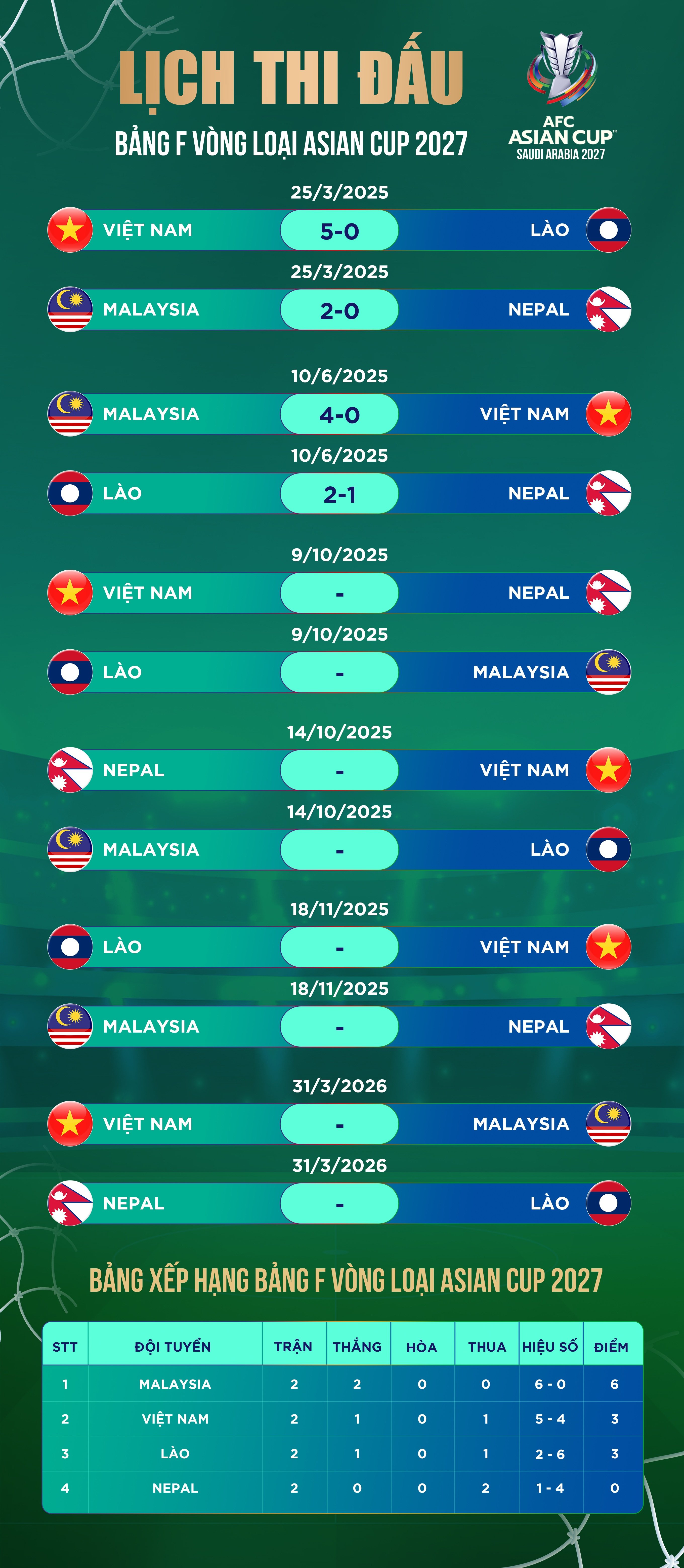 Chuyên gia: “Malaysia thắng đậm tuyển Việt Nam chưa hẳn nhờ nhập tịch” - 4