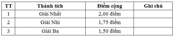 Bộ Quốc phòng hướng dẫn chi tiết phương án tuyển sinh các trường quân đội ảnh 3