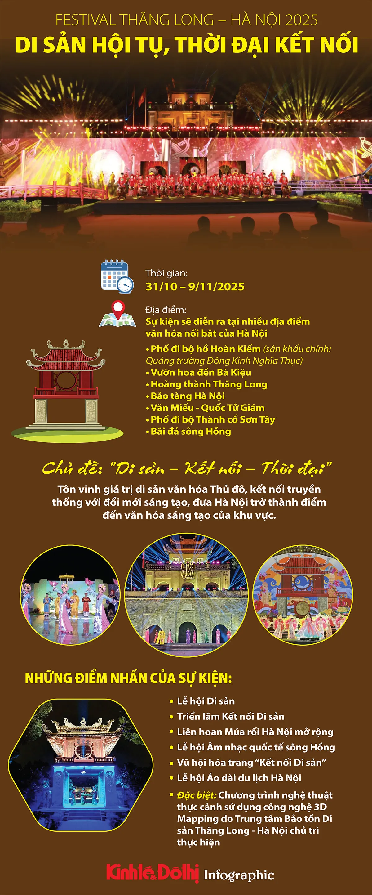 Thang Long – Hanoi Festival 2025