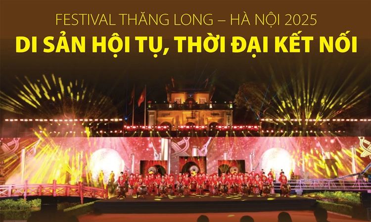 Festival Thăng Long – Hà Nội 2025: Di sản hội tụ, thời đại kết nối