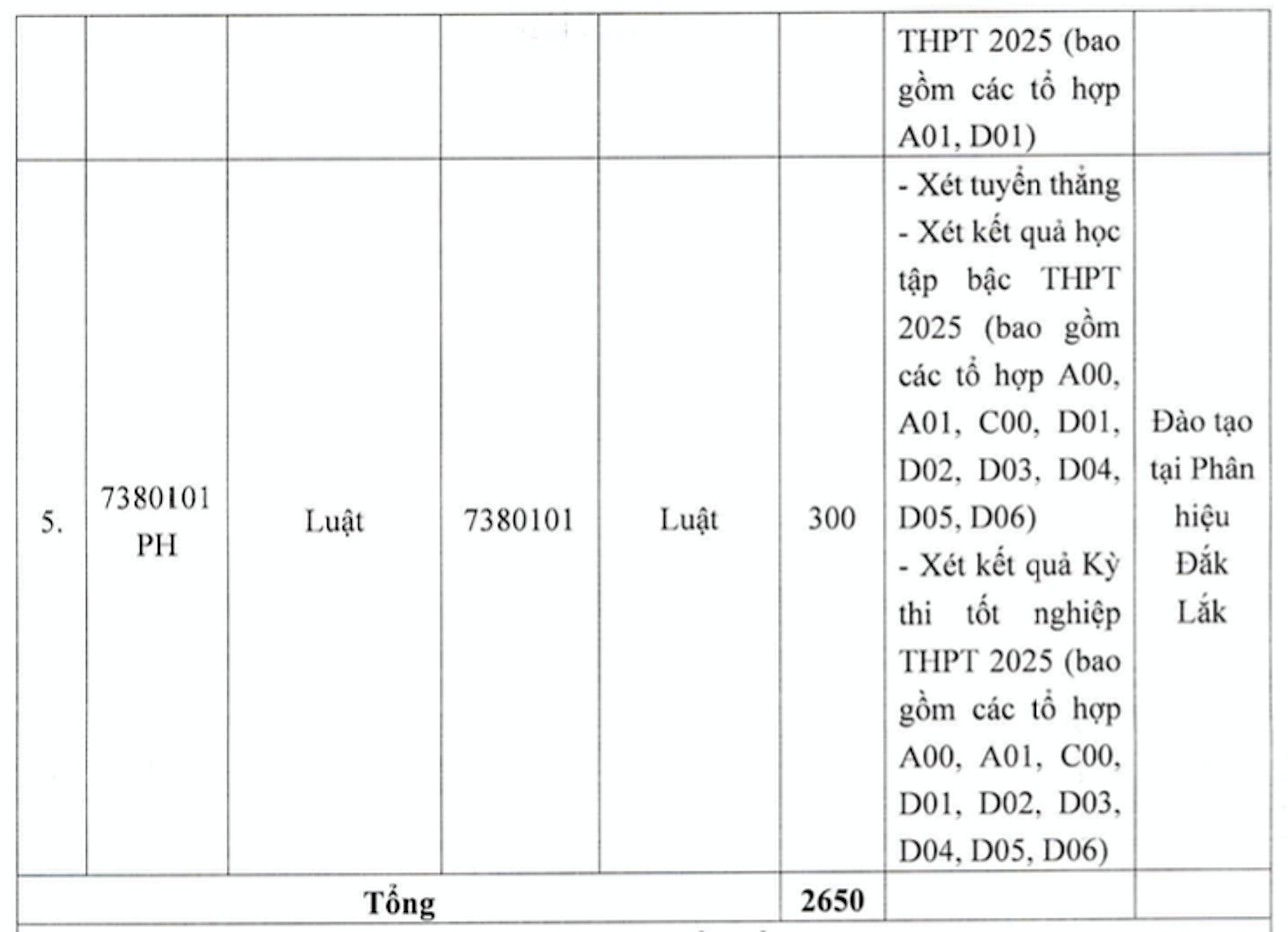 Die Hanoi Law University plant eine Erhöhung der Studiengebühren, die höchsten auf fast 56 Millionen VND/Jahr - 3