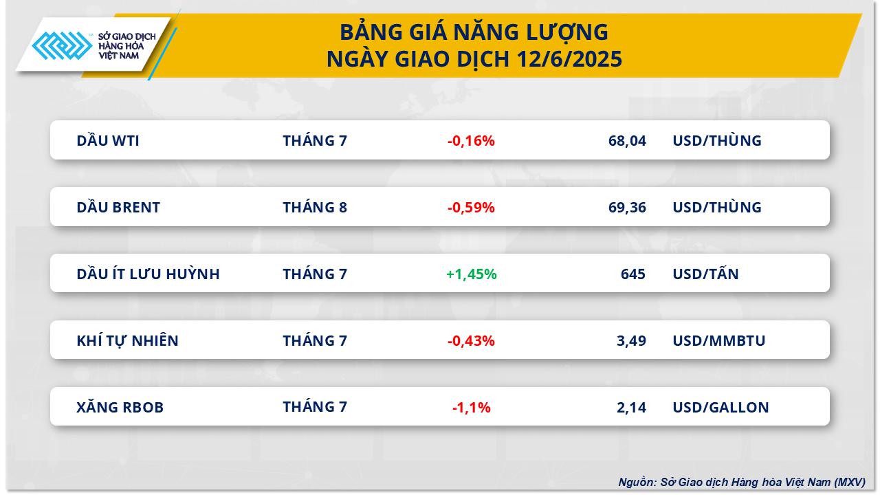 Thị trường hàng hóa 136 