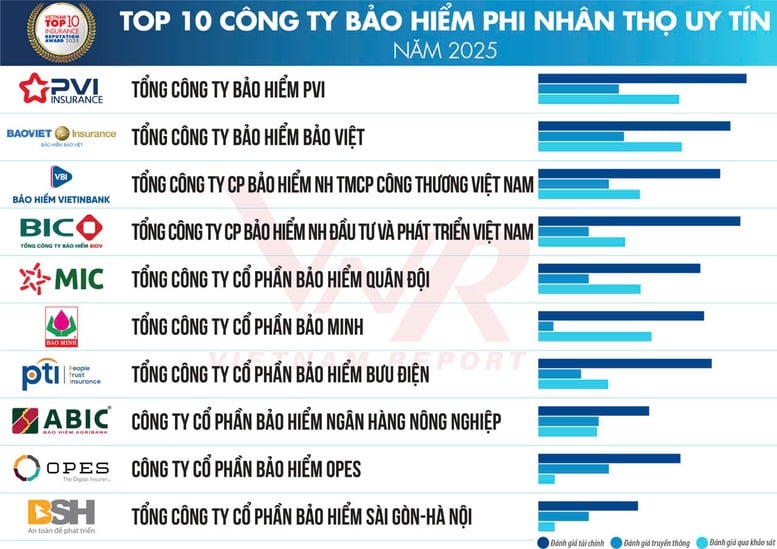 bao-hiem-agribank-vao-top-doanh-nghiep-bao-hiem-phi-nhan-tho-uy-tin-nam-2025.jpg