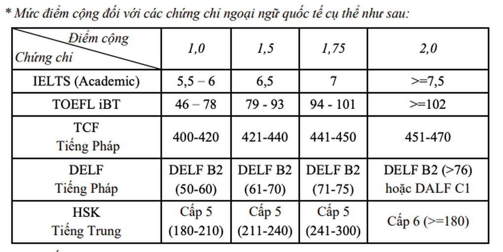 Thông tin tuyển sinh mới nhất của Trường Đại học Y Hà Nội - 4