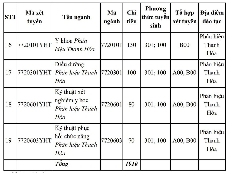 Trường đại học Y Hà Nội - Ảnh 3.