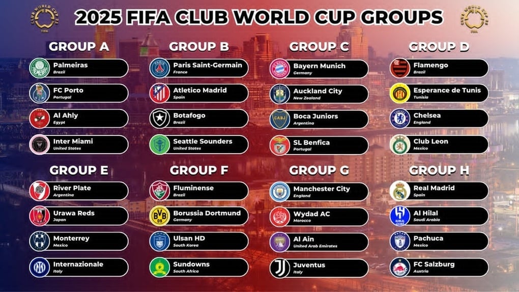 Vì sao Liverpool, Barcelona không được dự FIFA Club World Cup? - 2