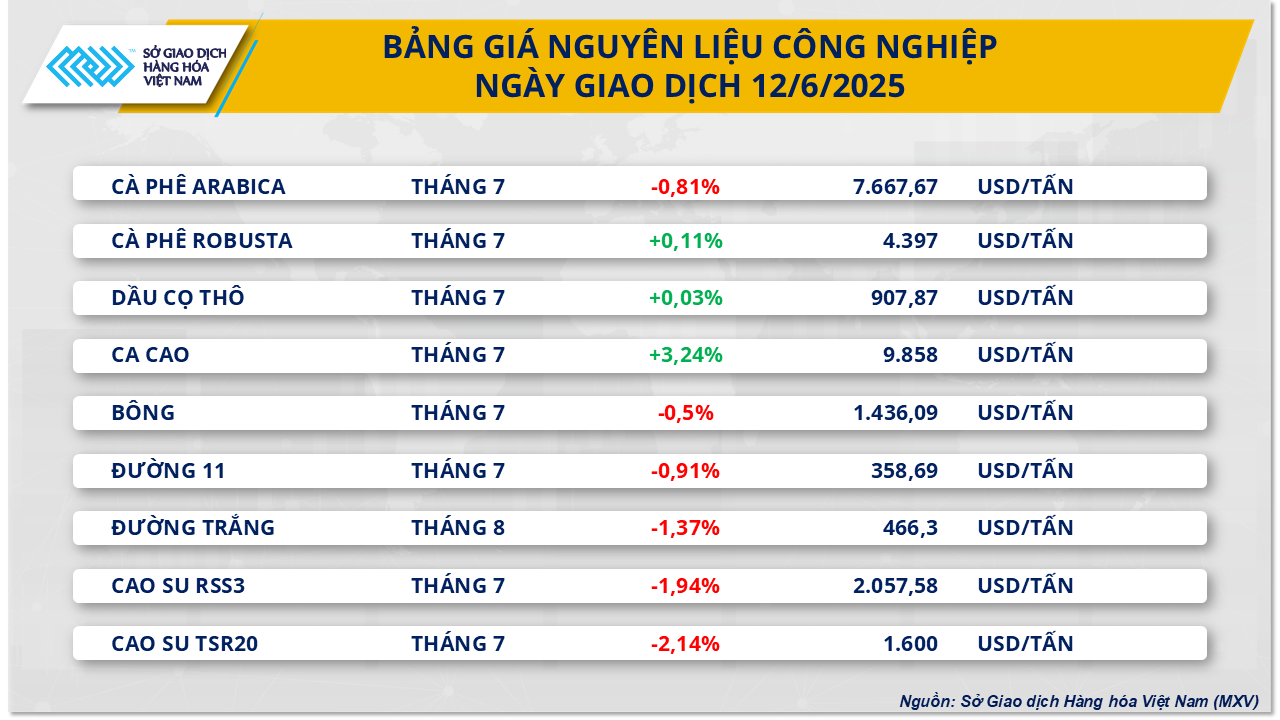Thị trường hàng hóa 136 