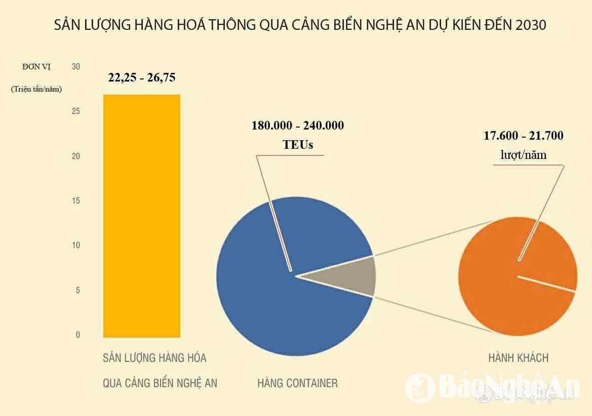  Toại 