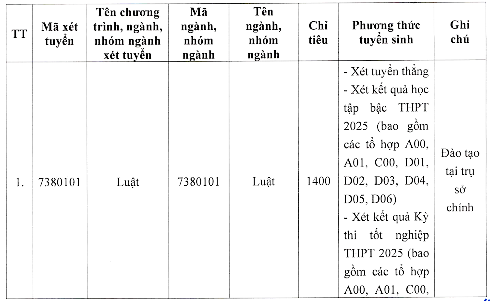 Die Hanoi Law University plant eine Erhöhung der Studiengebühren, die höchsten auf fast 56 Millionen VND/Jahr - 1