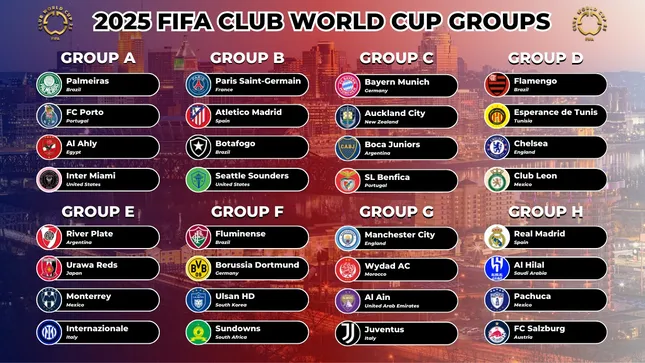 FIFA Club World Cup có thực sự quy tụ những CLB xuất sắc nhất thế giới? ảnh 2