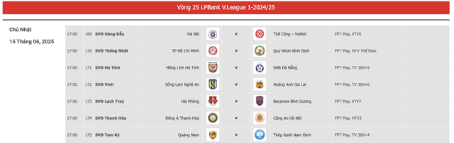 Lịch thi đấu V-League mới nhất: HAGL đá ‘tới bến’ hay cầm chừng khi đã trụ hạng, Nam Định vô địch sớm?- Ảnh 2.