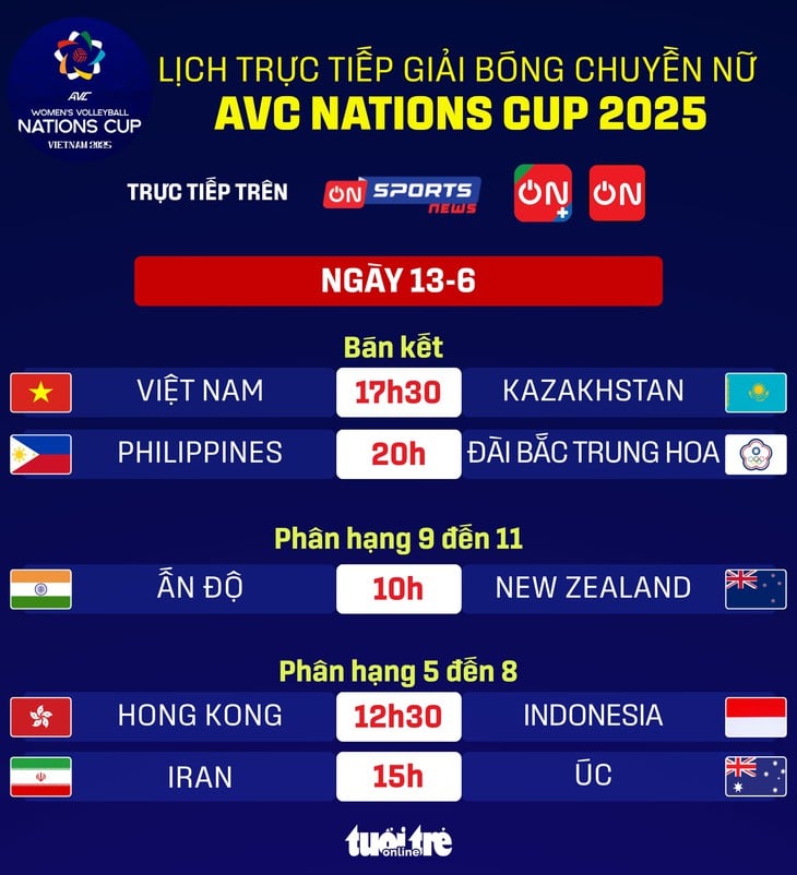 AVC Nations Cup - Ảnh 1.