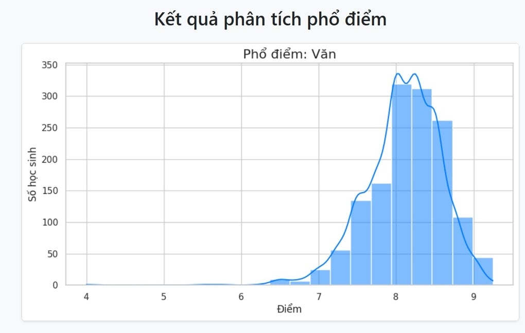Lộ diện các thủ khoa môn chuyên thi vào lớp 10 THPT Chuyên Vĩnh Phúc - 4