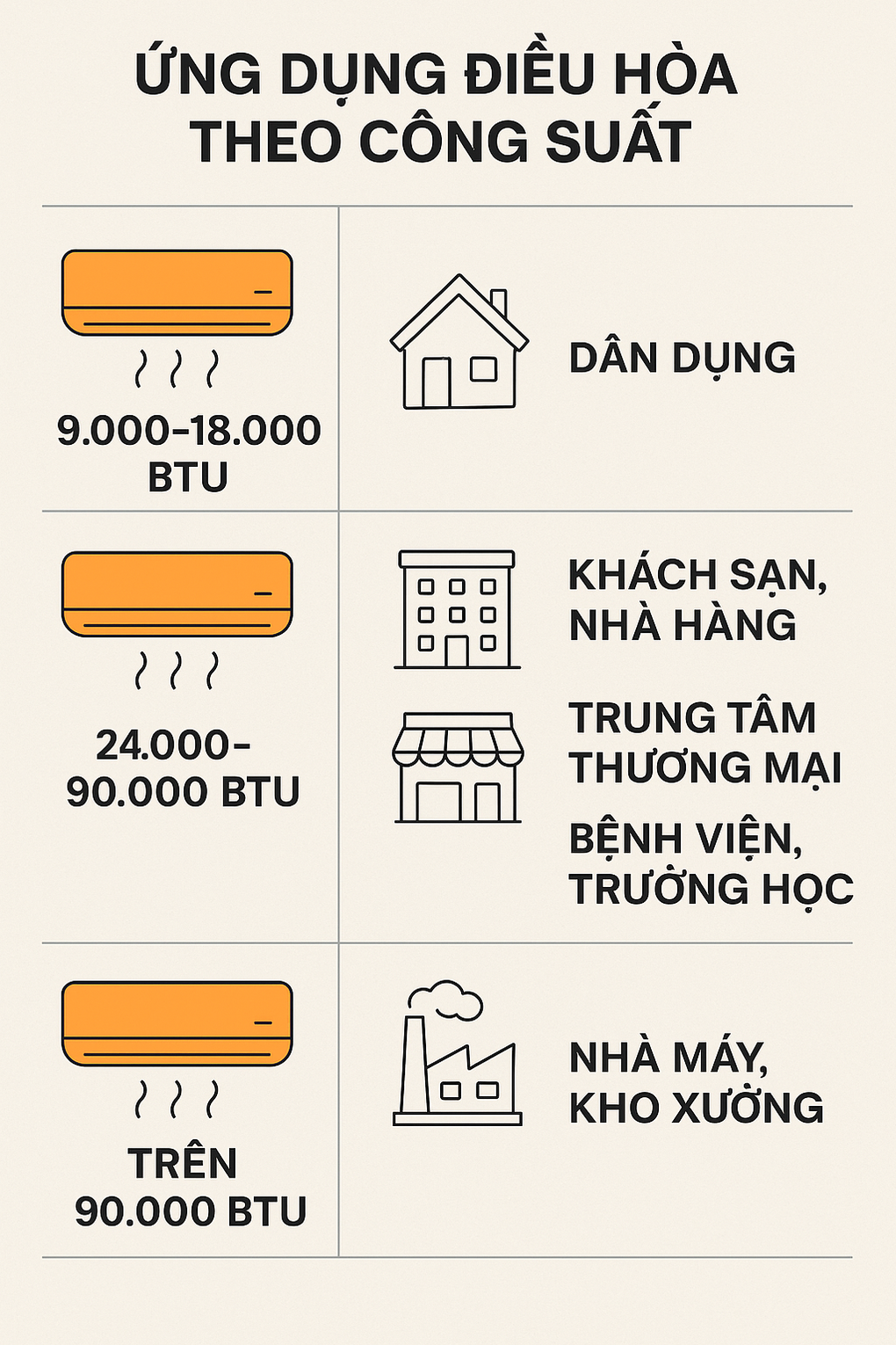 Những dòng điều hòa nào sẽ vào diện chịu thuế tiêu thụ đặc biệt? - 2