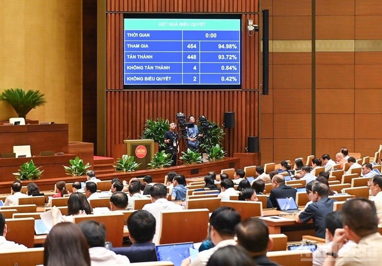 Kết quả biểu quyết thông qua Luật Thuế tiêu thụ đặc biệt (sửa đổi).