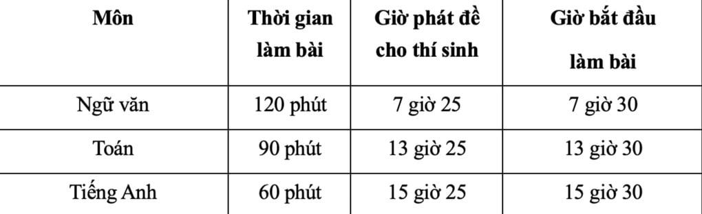Trường THPT “hot” cuối cùng của Hà Nội thi vào lớp 10, căng thẳng 1 chọi 10 - 2