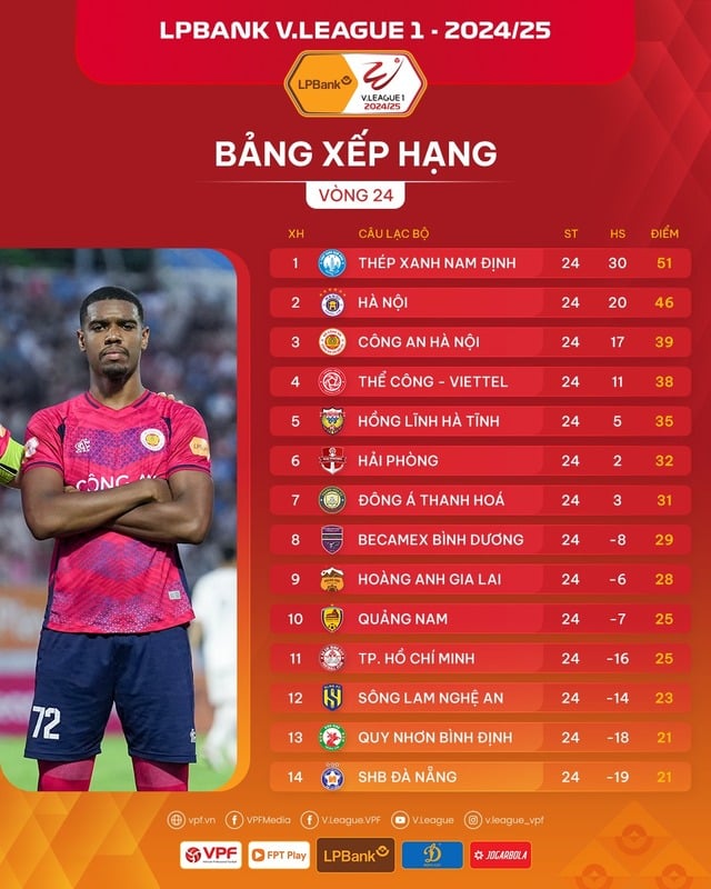 Khó khăn bủa vây CLB Bình Định: Lịch thi đấu khó, trụ hạng nổi không?- Ảnh 1.