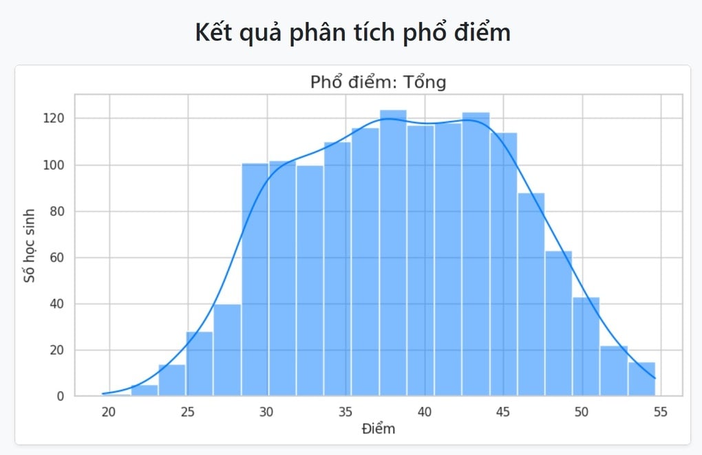 Lộ diện các thủ khoa môn chuyên thi vào lớp 10 THPT Chuyên Vĩnh Phúc - 8