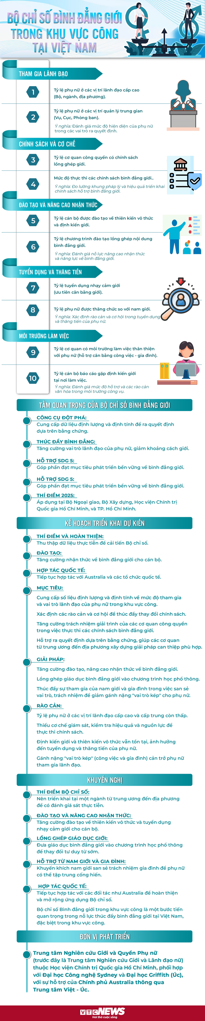 Số liệu được công bố ngày 6/6/2025, tại Hội thảo do Học viện Chính trị Quốc gia Hồ Chí Minh và Trung tâm Việt - Úc tổ chức.